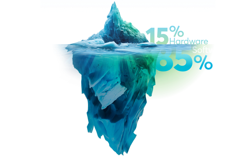冰山示意图:硬件占 15%,软件占 85%