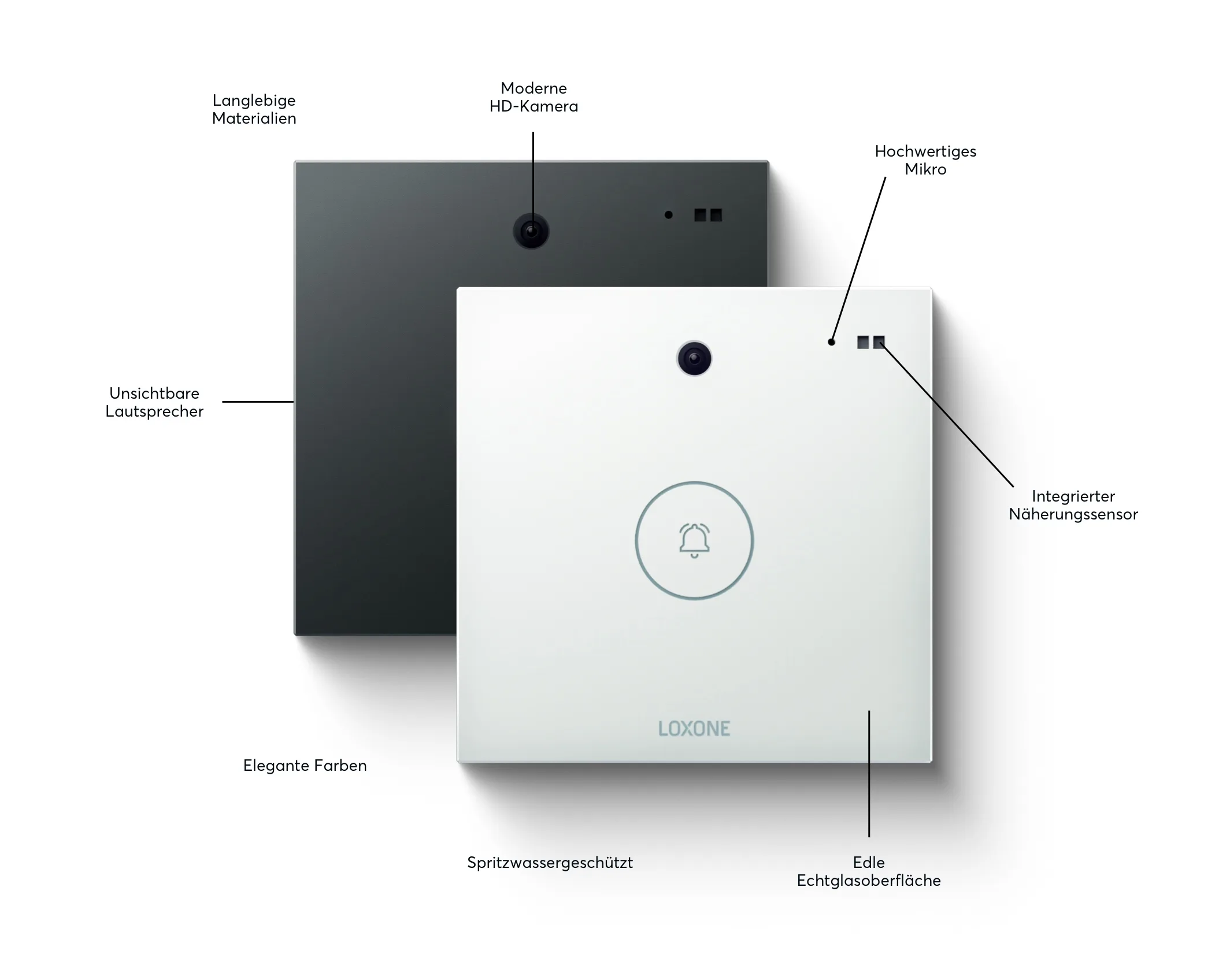 IG-Features-Intercom-DE-Mobile@2x