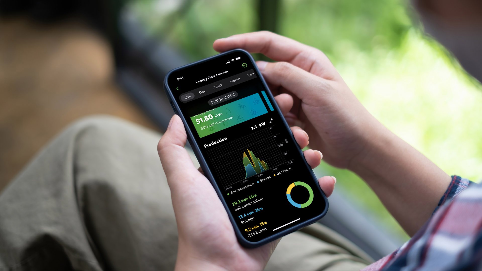 Energymanagement mit MilliSense