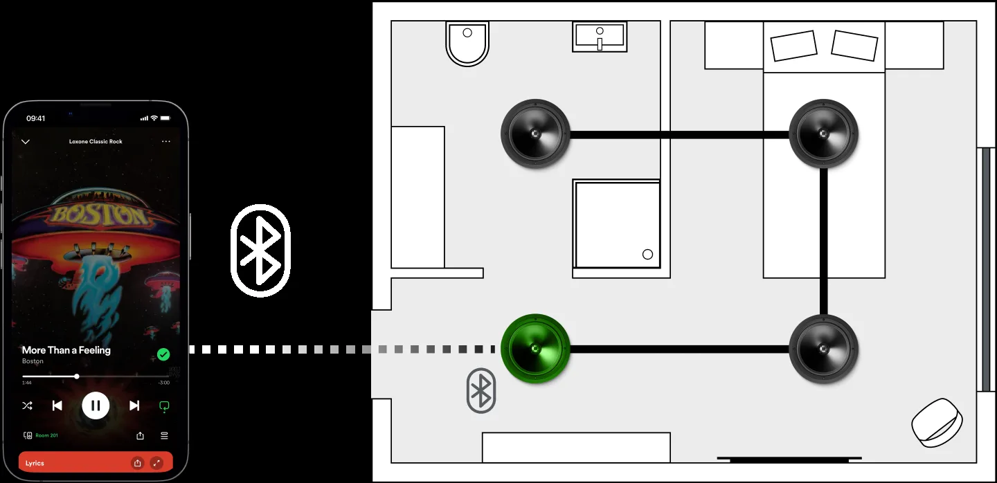 PH-Blog-Bluetooth 蓝牙