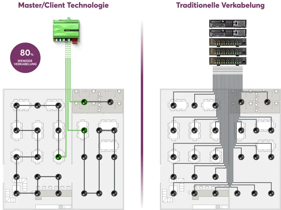 PH Vergleich Verkabelung_80% 主客户端比较 Audiotechnologies